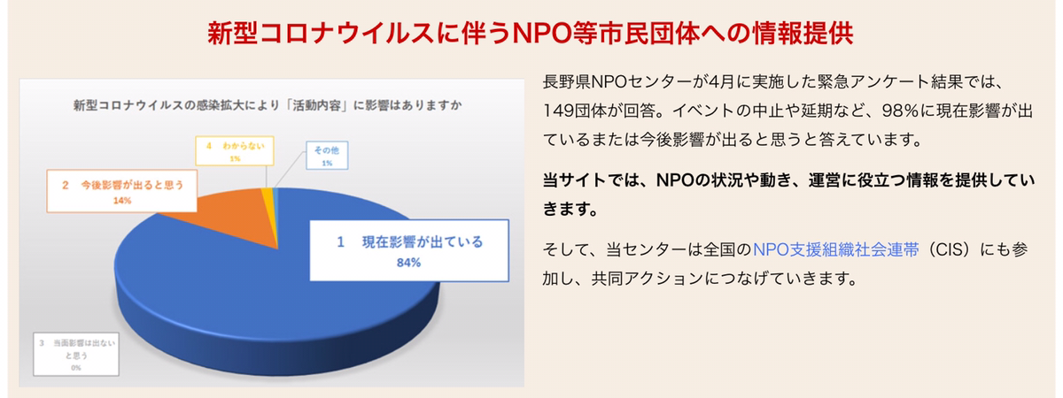 県 情報 長野 コロナ 長野県新型コロナウイルス感染症・感染警戒レベル／長野県